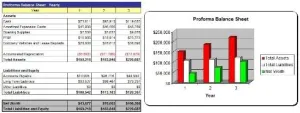 How to Start a Nightclub Plus Business Plan