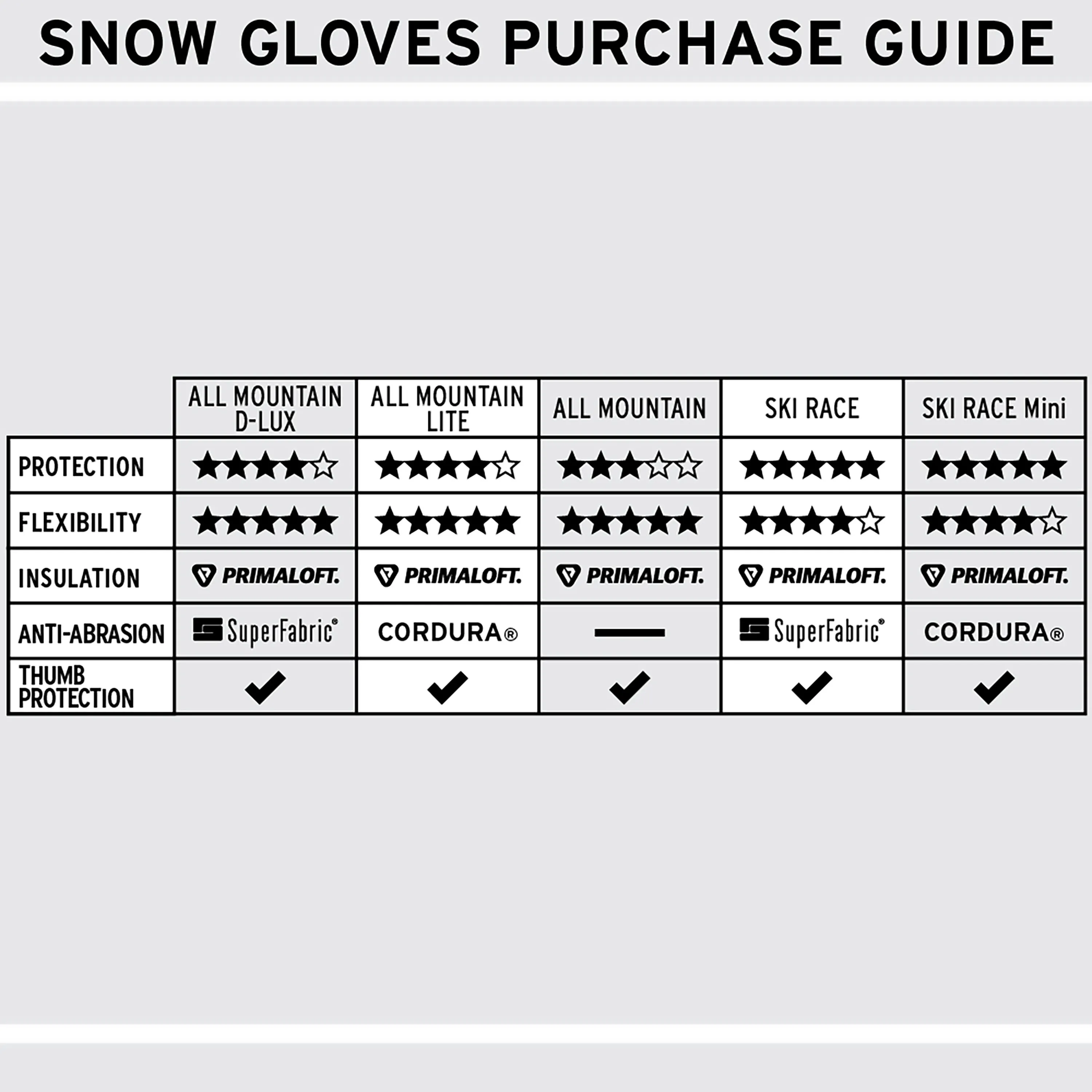 SKI RACE PROTECTIVE GLOVES
