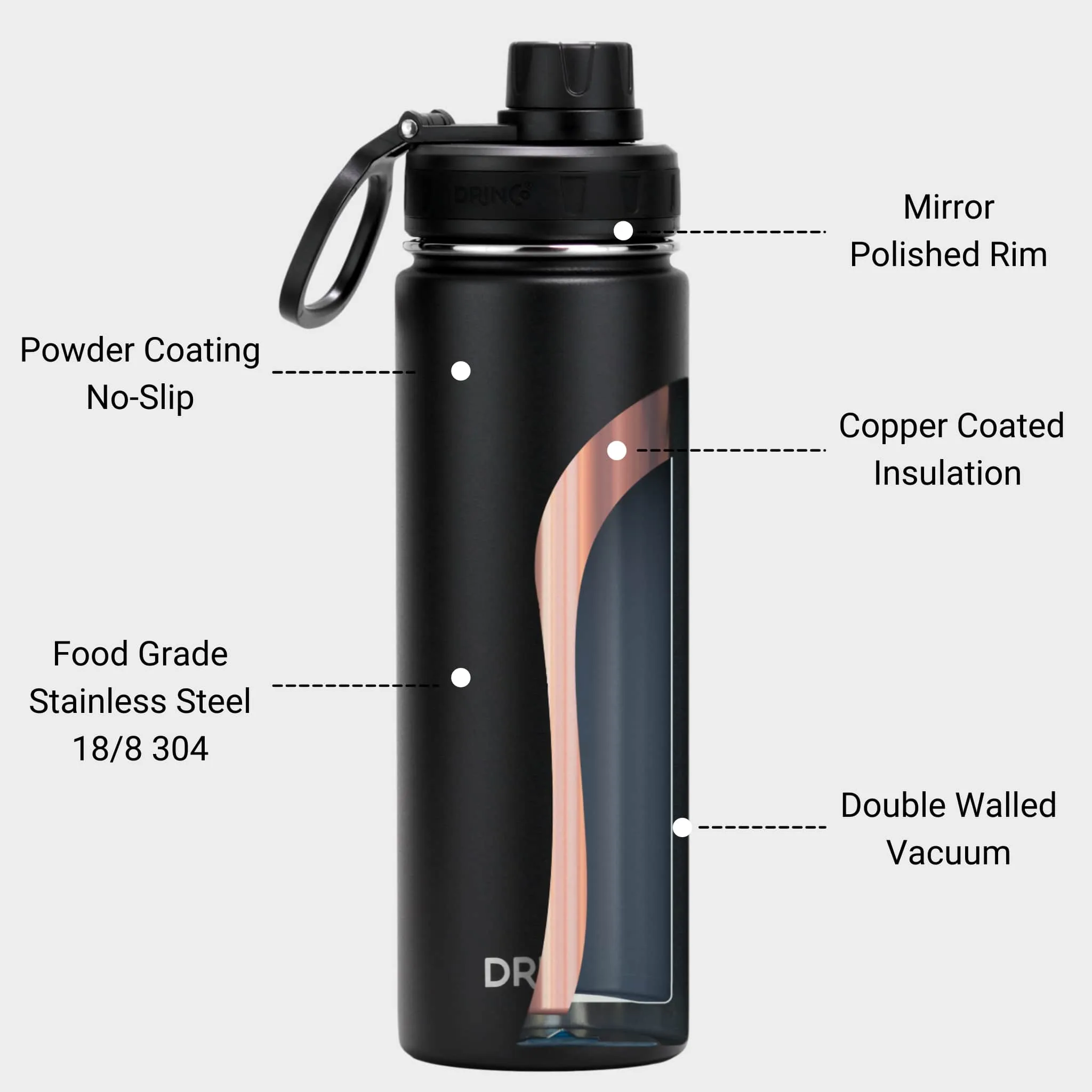 Stainless Steel Sport Water Bottle - Black